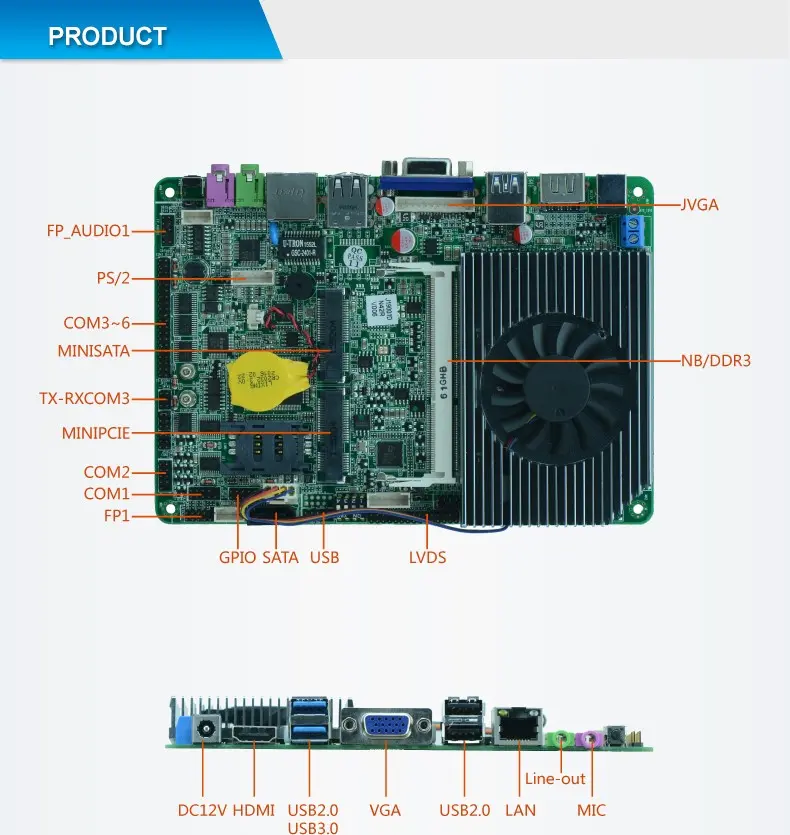 3.5/4.0" Industrial Board