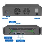 2U Network Appliance