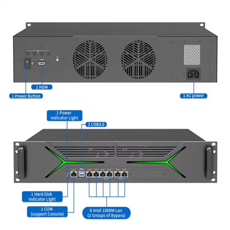 2U Network Appliance